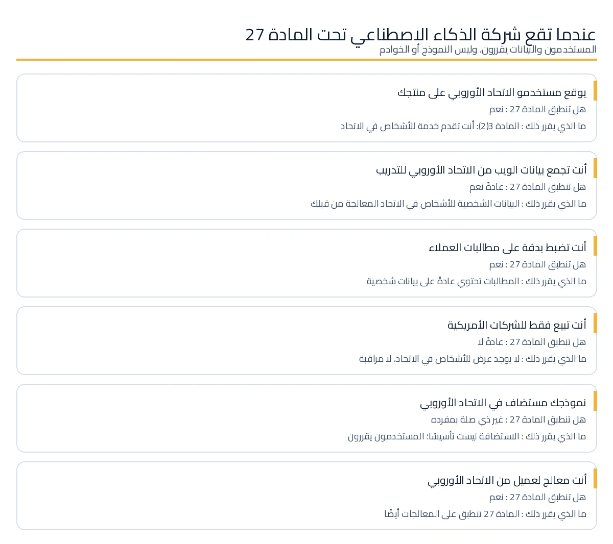 الحالات التي تقع فيها شركة الذكاء الاصطناعي تحت المادة 27 GDPR