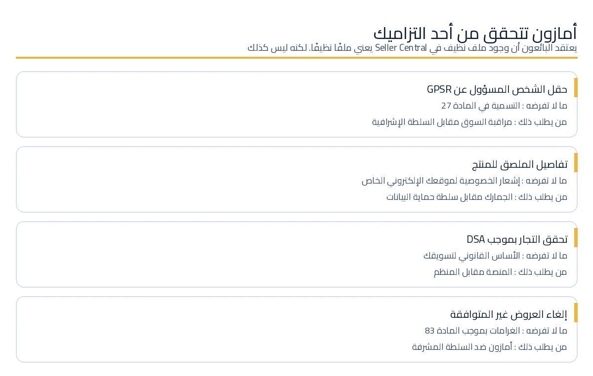 ما تفرضه أمازون على البائعين مقارنة بما تفرضه السلطات الرقابية.