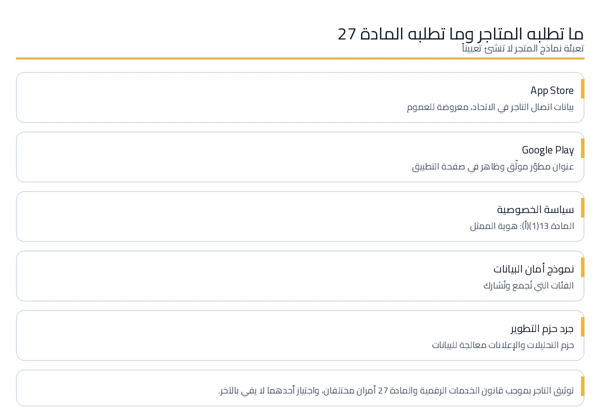 تخزين تفاصيل المتداول، نماذج سلامة البيانات والتسمية بموجب المادة 27 مقارنة