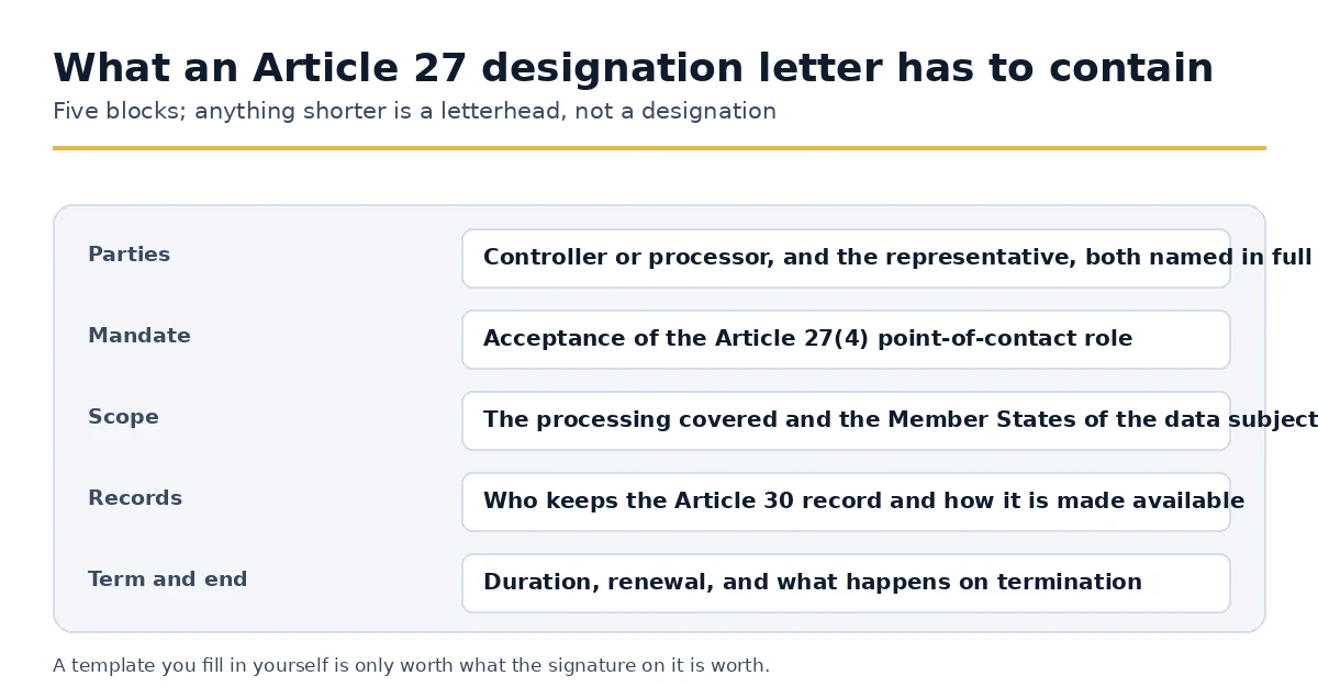 The five elements an Article 27 GDPR designation letter has to contain
