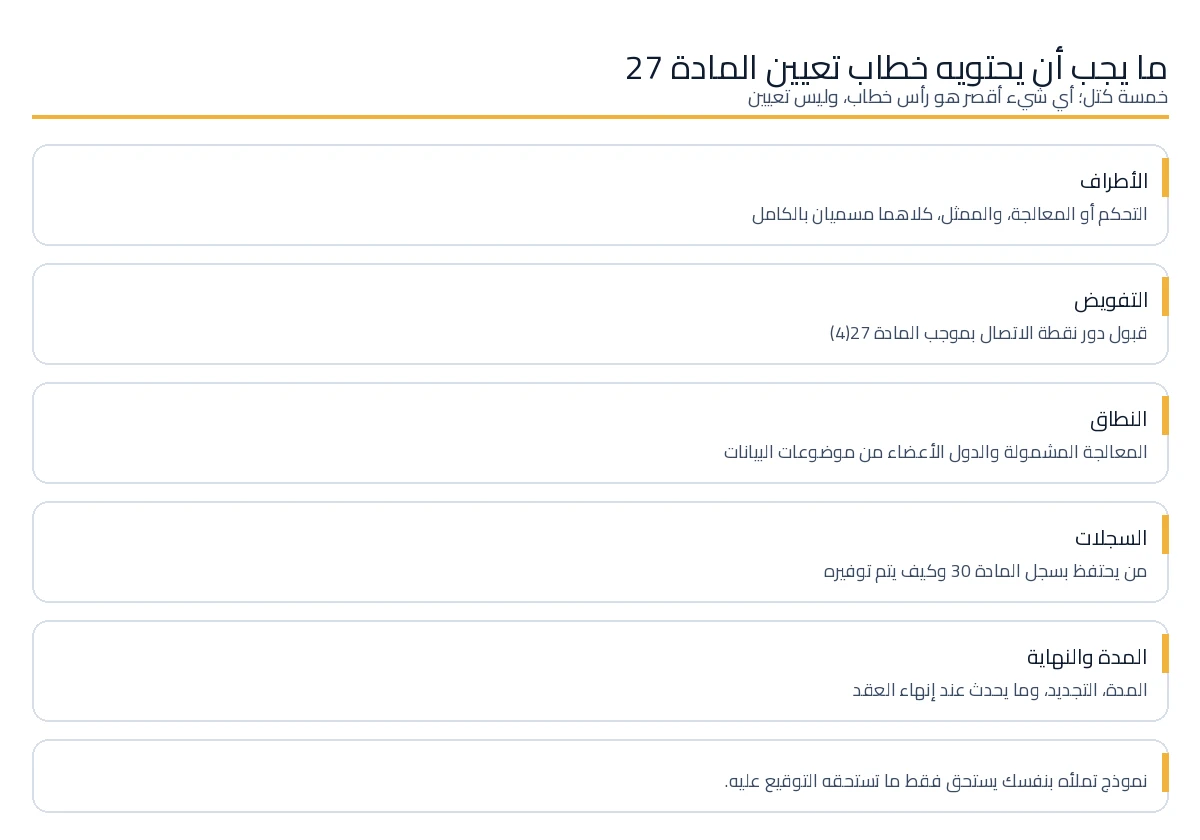 العناصر الخمسة التي يجب أن يحتوي عليها خطاب تعيين المادة 27 من قانون حماية البيانات العامة