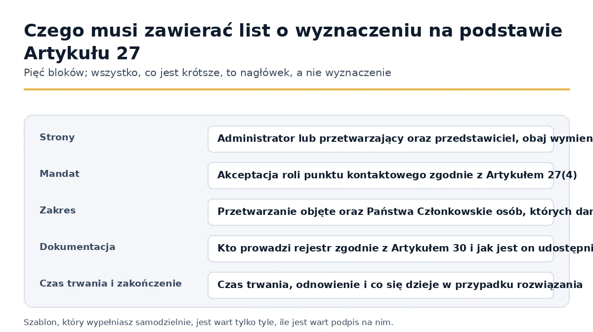 Pięć elementów, które musi zawierać list wyznaczenia zgodnie z Artykułem 27 GDPR
