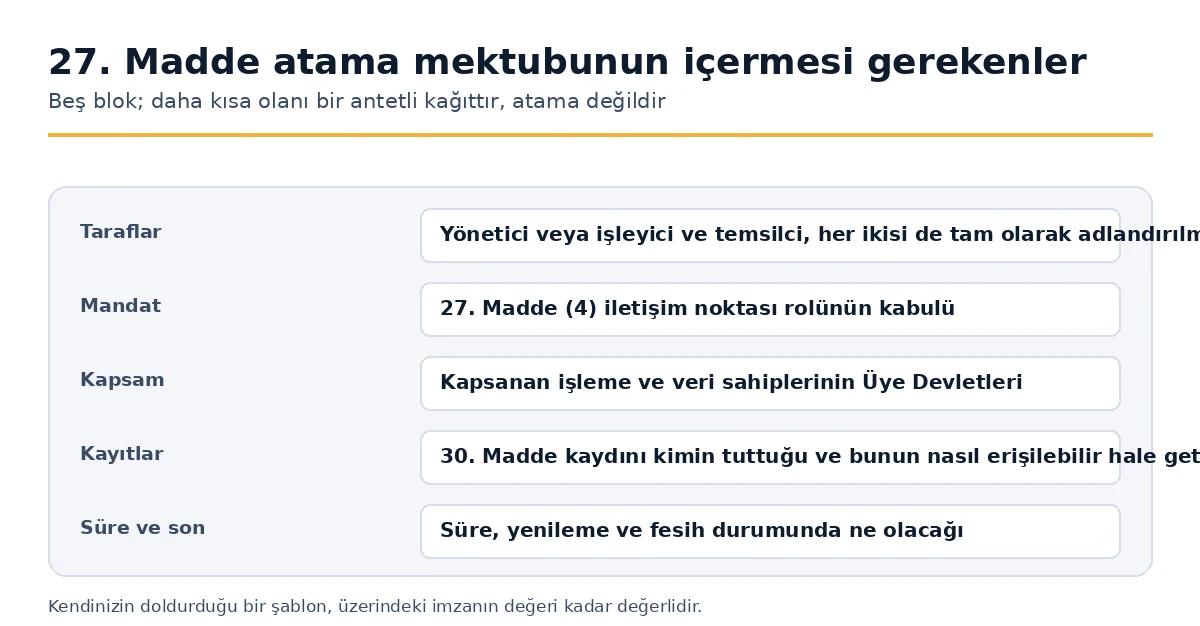 Beş unsur, bir Madde 27 GDPR atama mektubunun içermesi gereken
