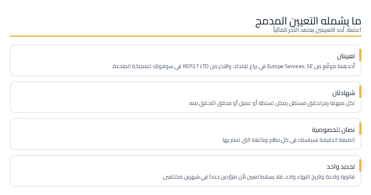 ما يقدمه تعيين ممثل الاتحاد الأوروبي والمملكة المتحدة المدمج.