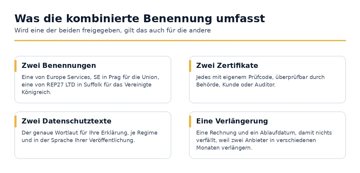 Was eine kombinierte EU- und UK-Vertreterbestellung liefert.