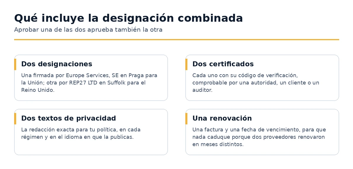 Lo que entrega un nombramiento combinado de representante de la UE y del Reino Unido.