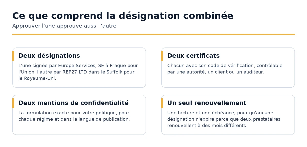 Ce que délivre un rendez-vous combiné de représentant de l'UE et du Royaume-Uni