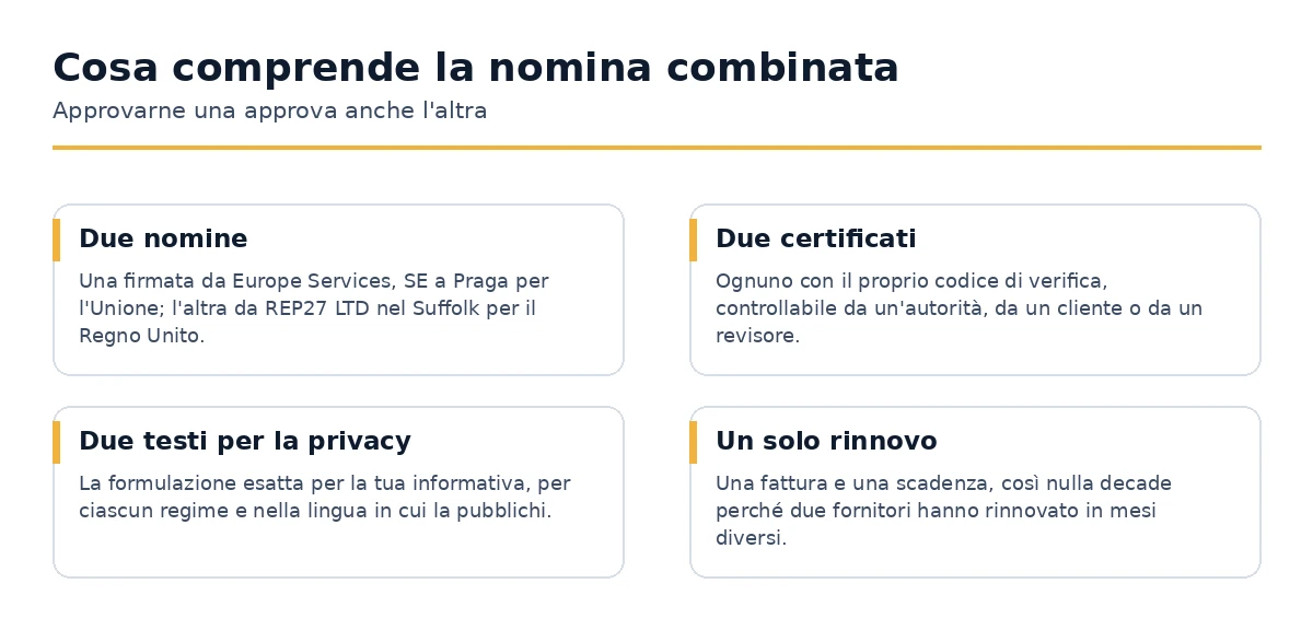 Cosa offre una nomina combinata di rappresentanza UE e Regno Unito