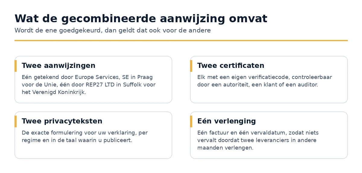 Wat een gecombineerde EU- en VK-vertegenwoordiger aanwijzing oplevert.