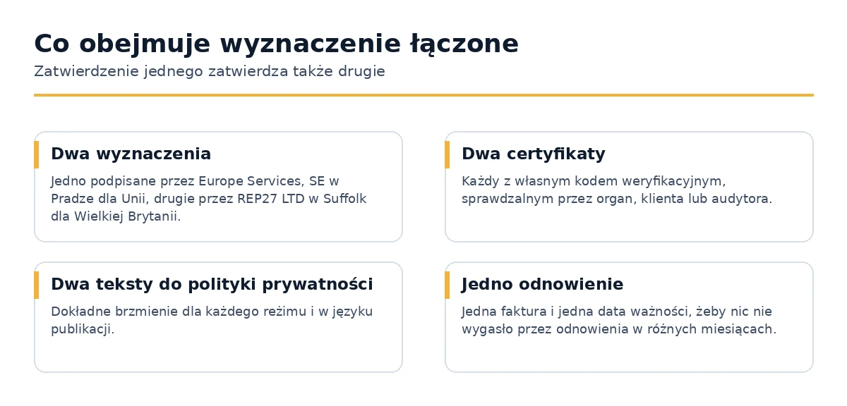 Czego dostarcza połączenie przedstawiciela UE i UK.