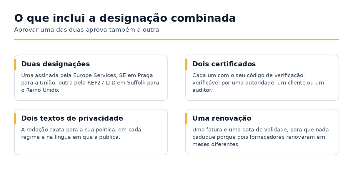 O que uma nomeação combinada de representante da UE e do Reino Unido entrega.