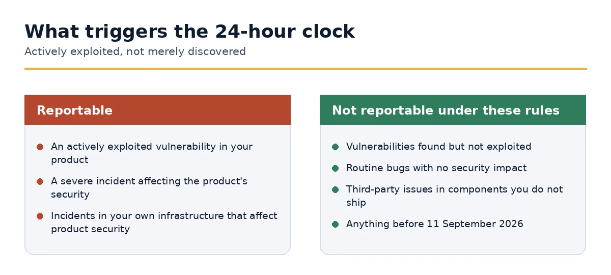 Which vulnerabilities and incidents trigger the CRA reporting obligation
