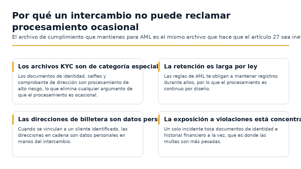 Por qué las reglas de retención de KYC y AML hacen que el procesamiento de criptomonedas sea continuo bajo el RGPD.