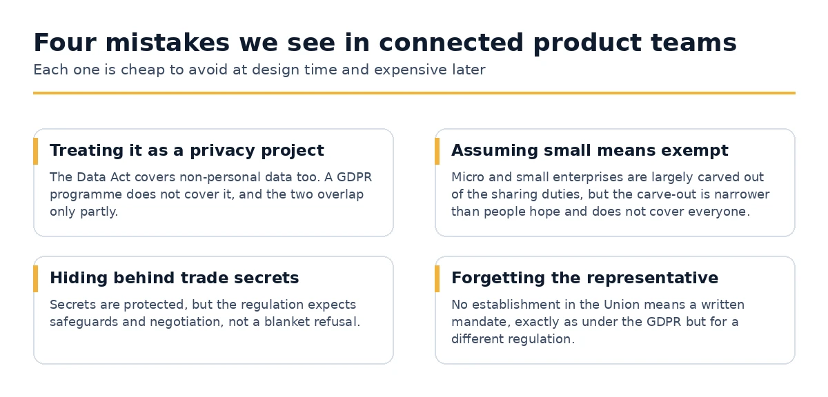 Four common mistakes connected product teams make under the Data Act