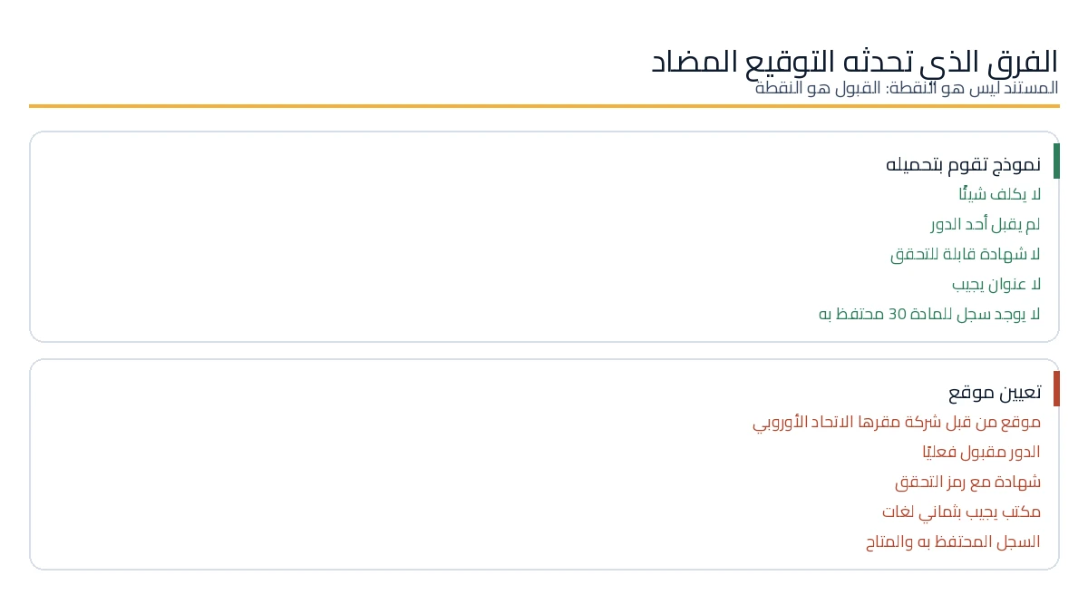 نموذج تم تنزيله مقارنةً بخطاب تعيين المادة 27 الموقع المضاد