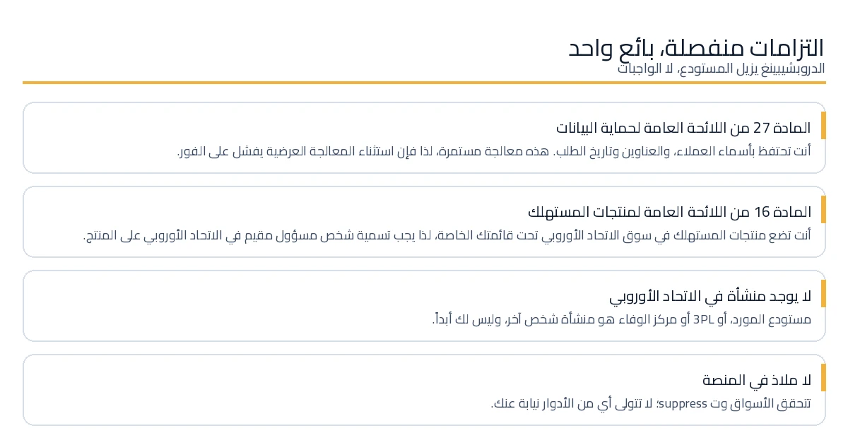 الالتزامات الأوروبية المنفصلة التي تقع على بائع دروبشيبينغ.