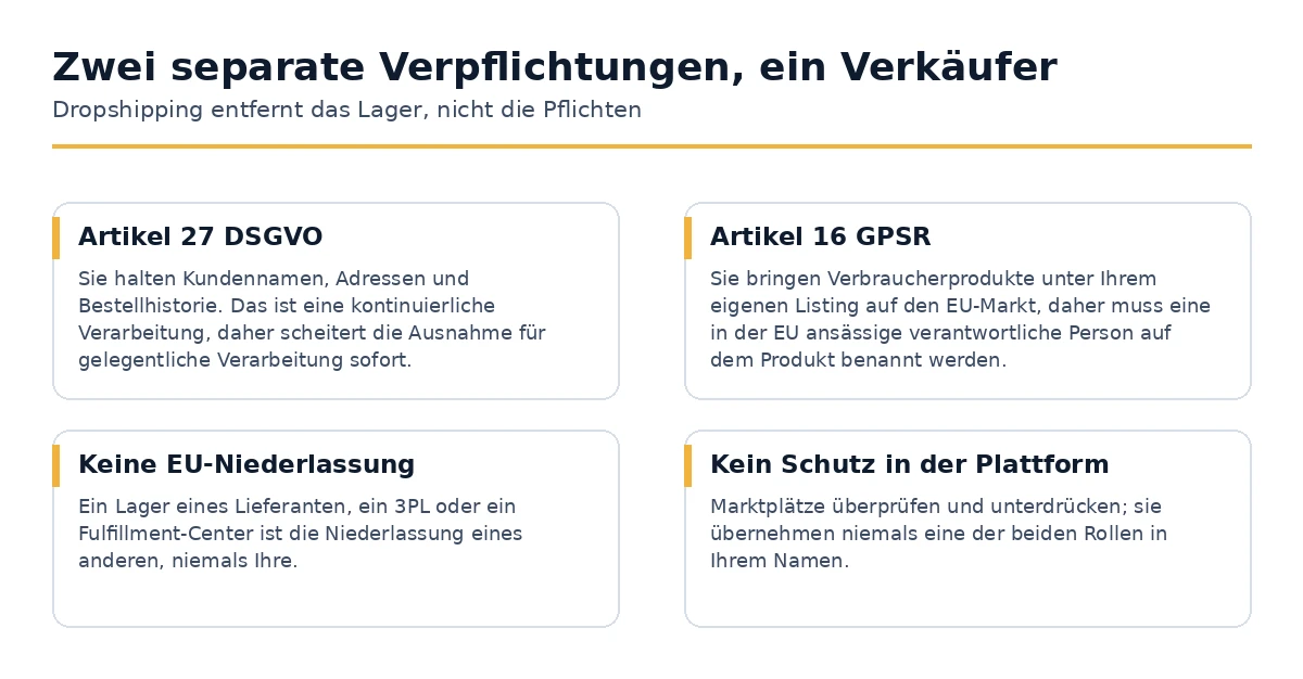 Die beiden separaten europäischen Verpflichtungen, die auf einen Dropshipping-Verkäufer fallen.