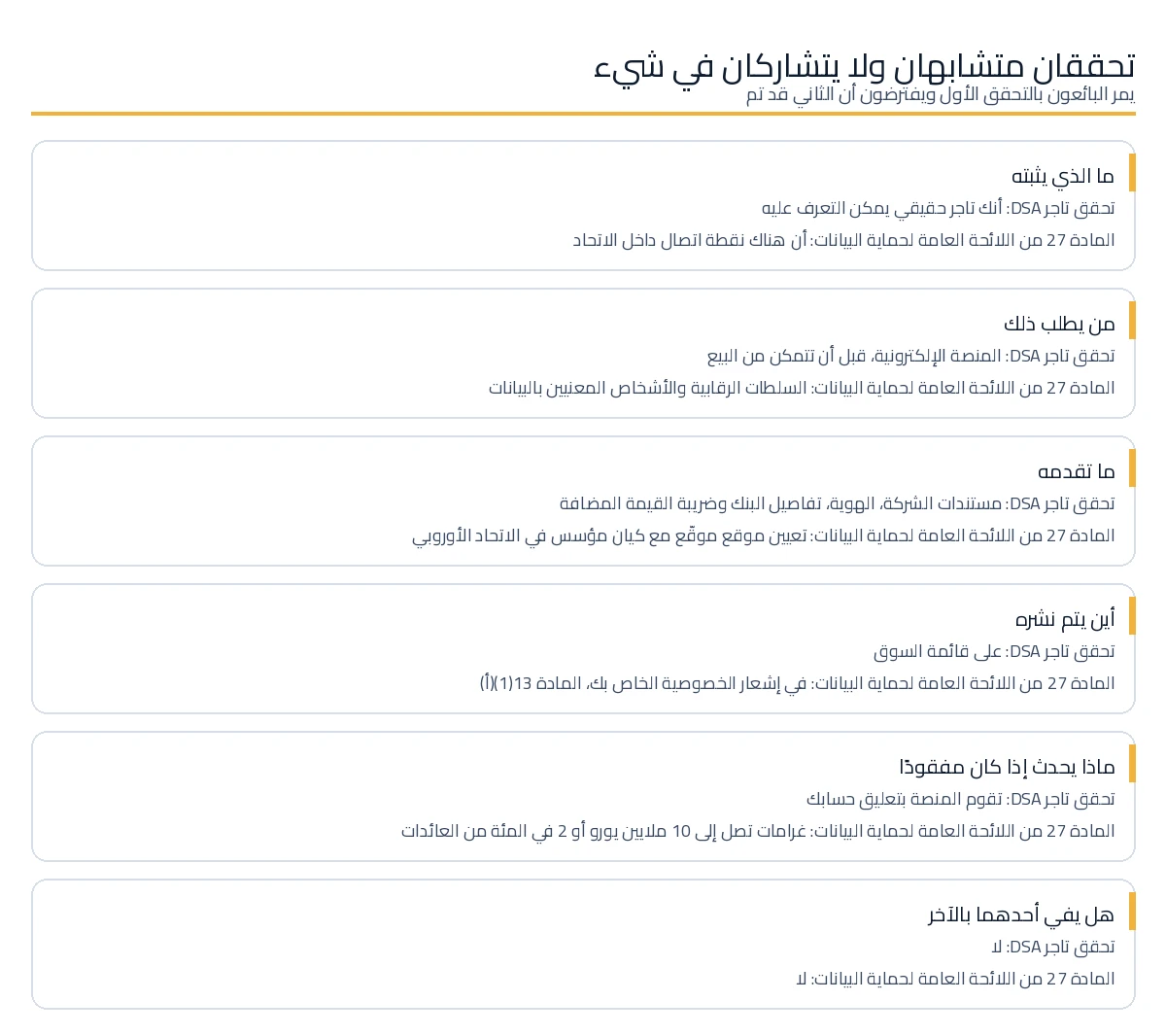 تحقق التاجر بموجب DSA مقارنةً بممثل المادة 27 GDPR