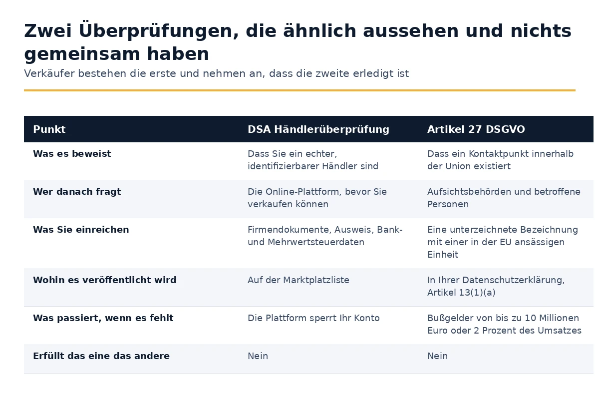 DSA-Händlerverifizierung im Vergleich zur Bezeichnung gemäß Artikel 27 GDPR-Vertreter.