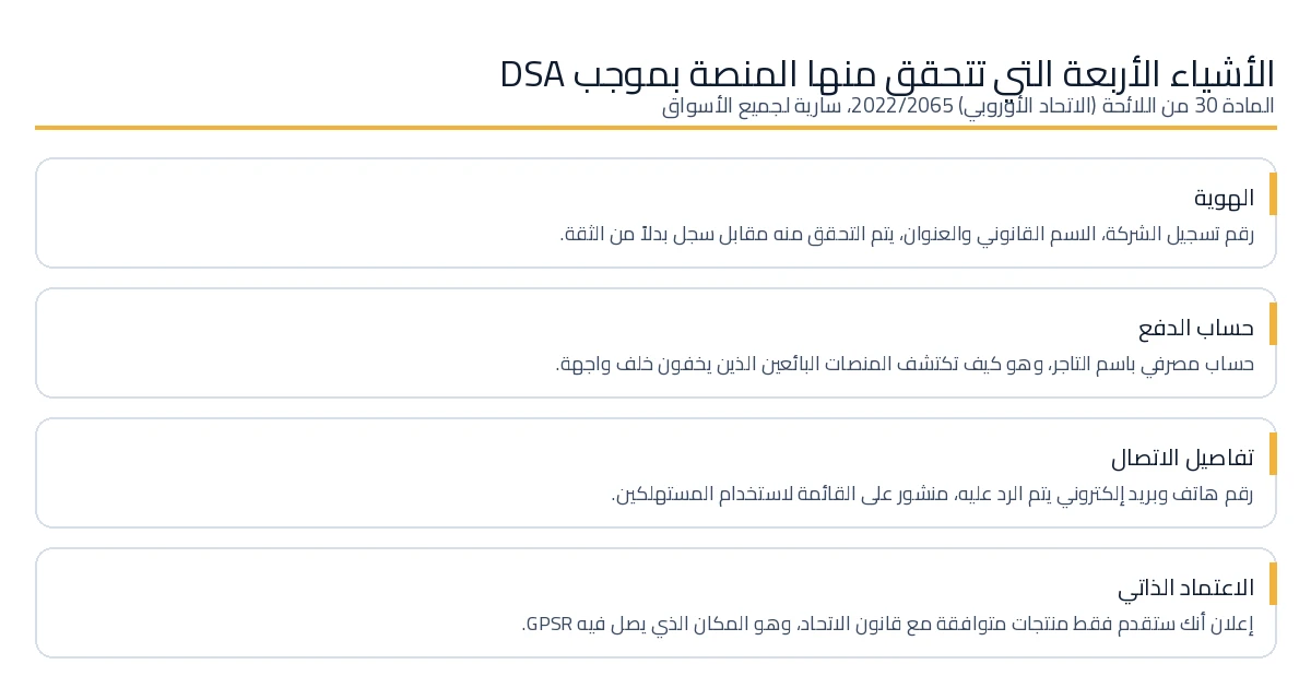الأربعة أشياء التي تتحقق منها سوق عبر الإنترنت عن التاجر بموجب قانون الخدمات الرقمية