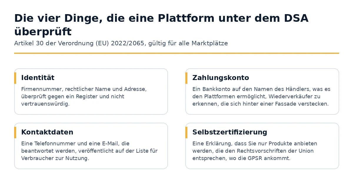 Die vier Dinge, die ein Online-Marktplatz über einen Händler gemäß dem Digital Services Act überprüft.
