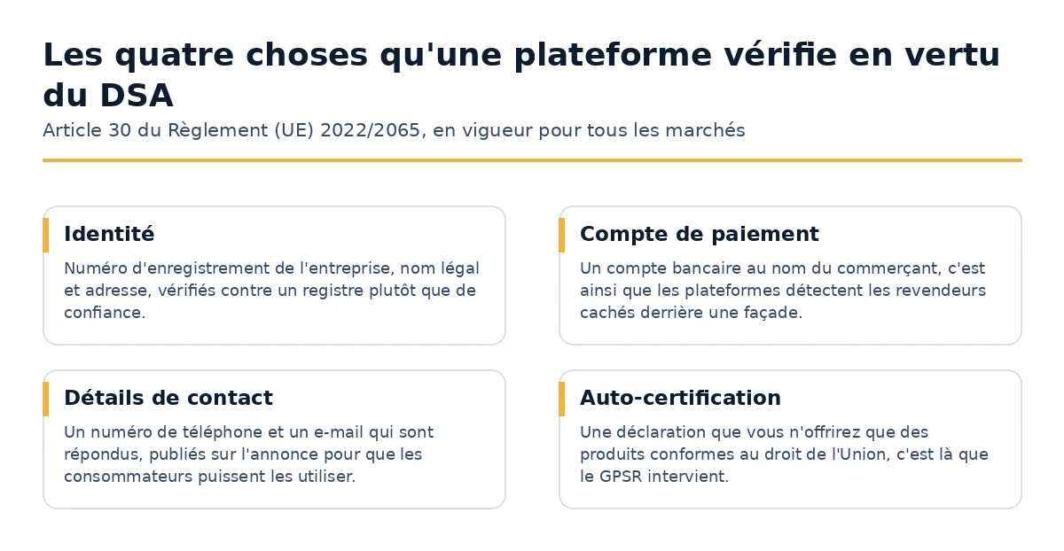 Les quatre choses qu'un marché en ligne vérifie sur un commerçant en vertu de la loi sur les services numériques.