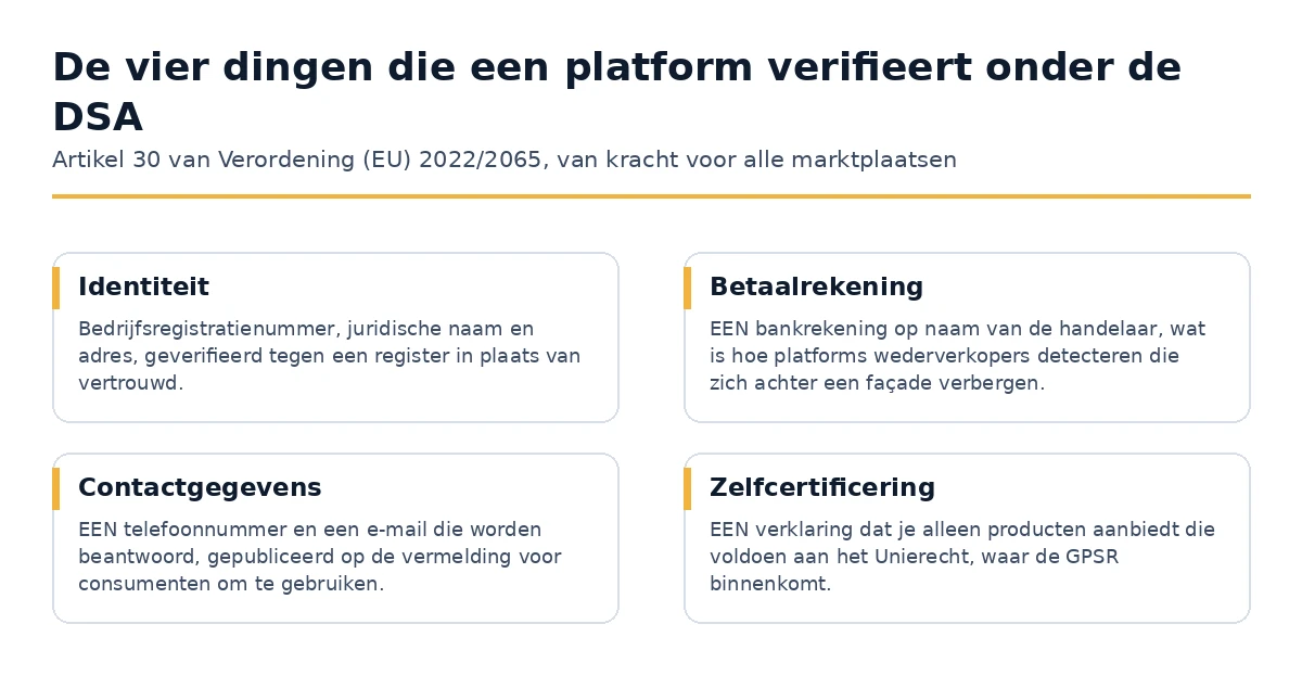 De vier dingen die een online marktplaats verifieert over een handelaar onder de Digital Services Act