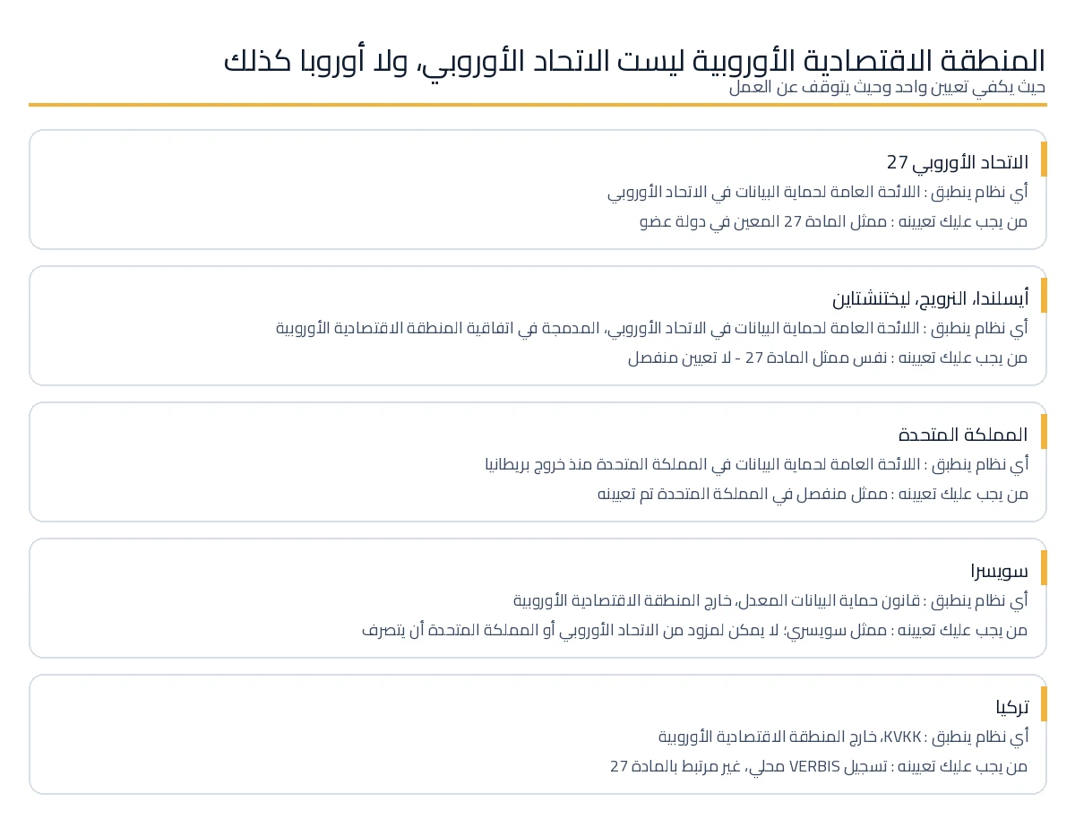 كيف تختلف الاتحاد الأوروبي، المنطقة الاقتصادية الأوروبية، المملكة المتحدة، سويسرا وتركيا لأغراض المادة 27