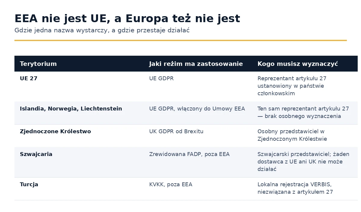 Jak UE, EOG, Zjednoczone Królestwo, Szwajcaria i Turcja różnią się w celach artykułu 27