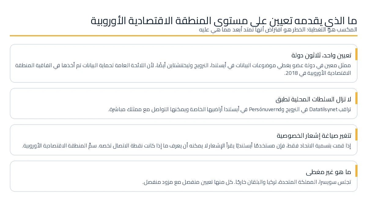 ما يقدمه تعيين المادة 27 على مستوى المنطقة الاقتصادية الأوروبية وما لا يقدمه