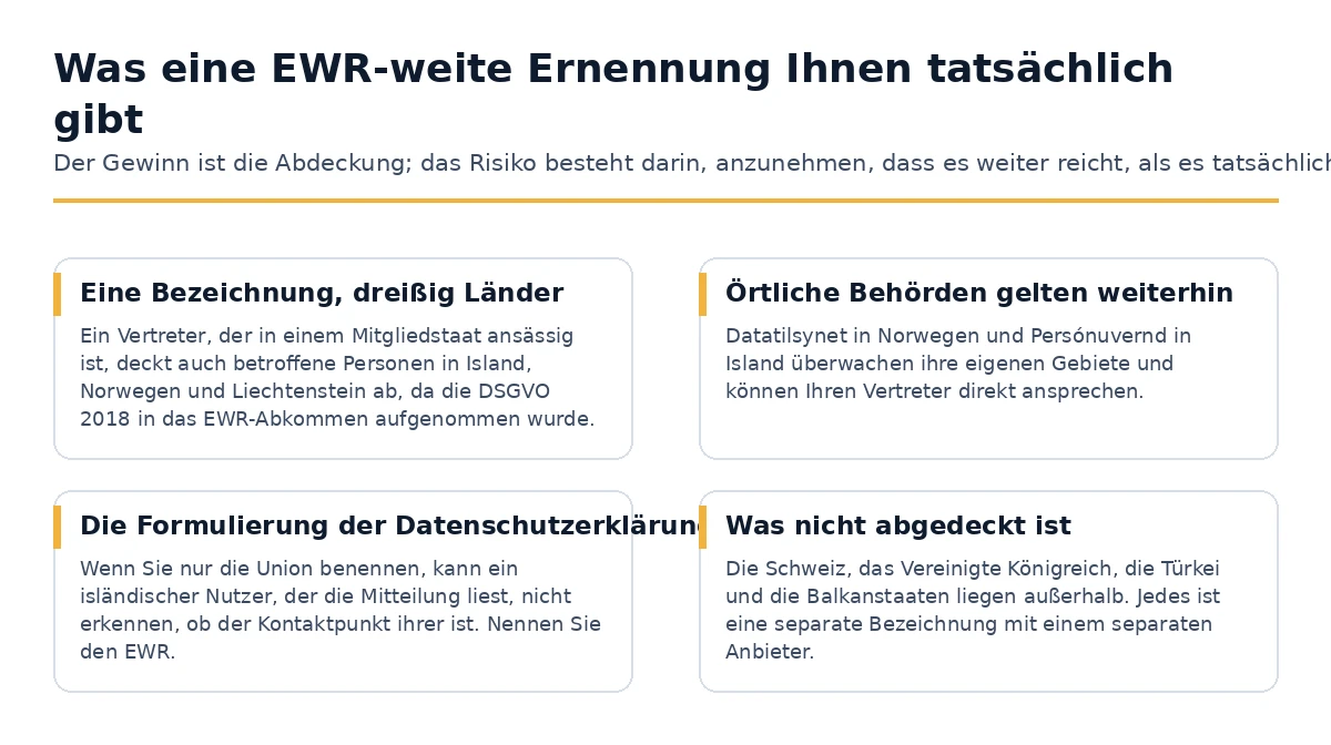 Was eine EWR-weite Artikel-27-Bestellung liefert und was nicht