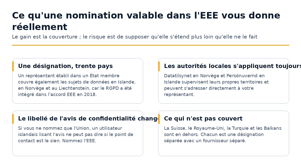 Ce qu'une nomination de l'article 27 valable dans l'EEE apporte et ce qu'elle ne fait pas
