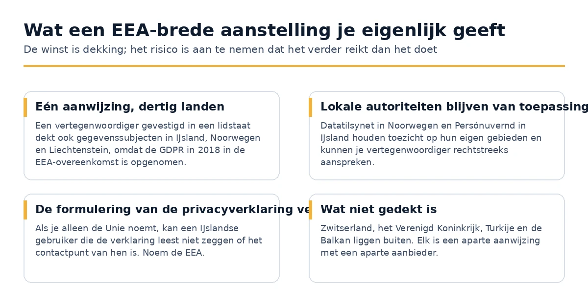 Wat een EER-brede Artikel 27 benoeming oplevert en wat niet