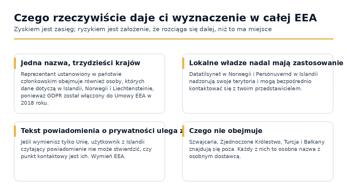 Czego dostarcza oznaczenie artykułu 27 na poziomie EOG i czego nie dostarcza
