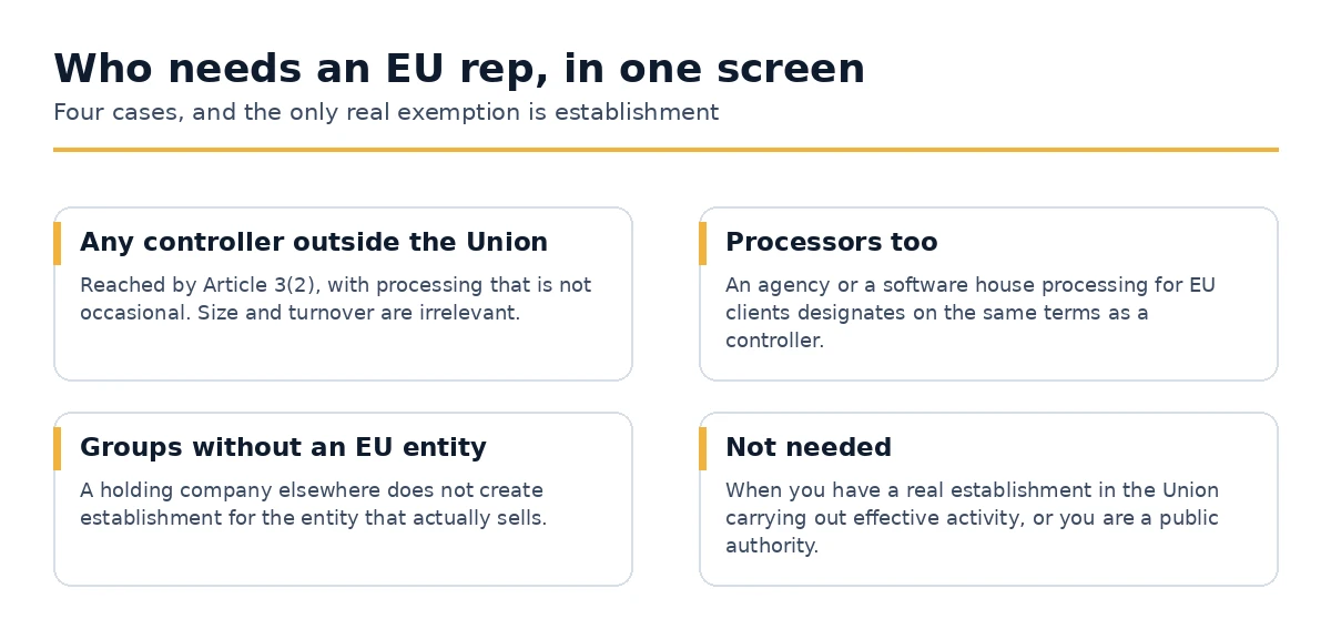 Which companies need an EU rep and the only genuine exemption