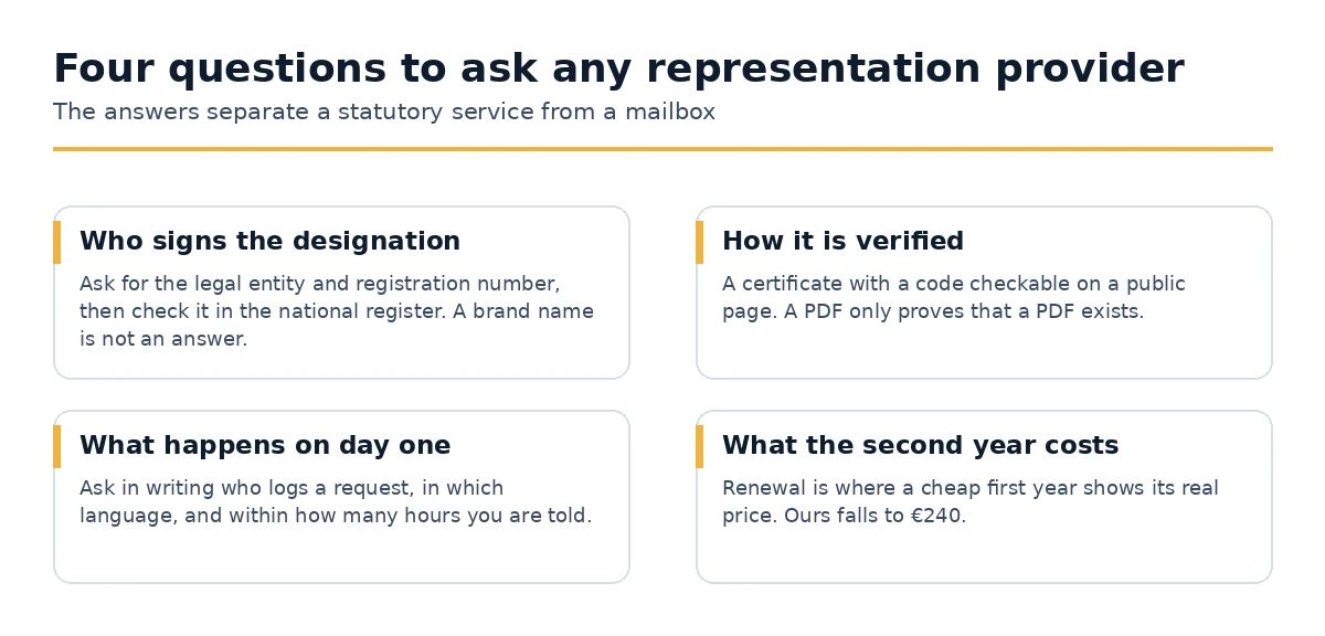 Four questions to ask any EU representation provider before signing