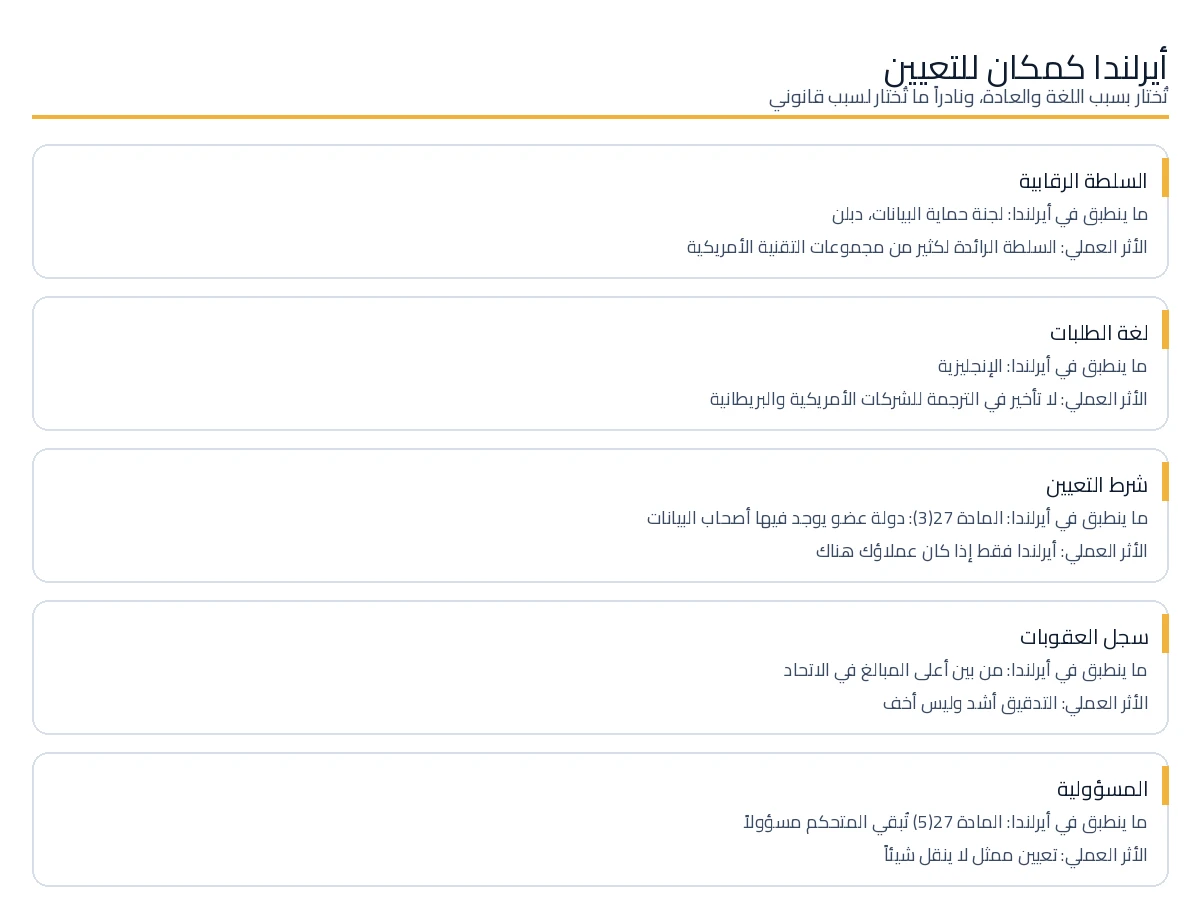 ما ينطبق في أيرلندا لتعيين المادة 27 من GDPR، نقطة بنقطة