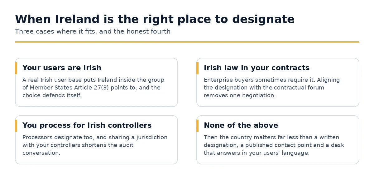 Three cases where designating an EU representative in Ireland is the right choice