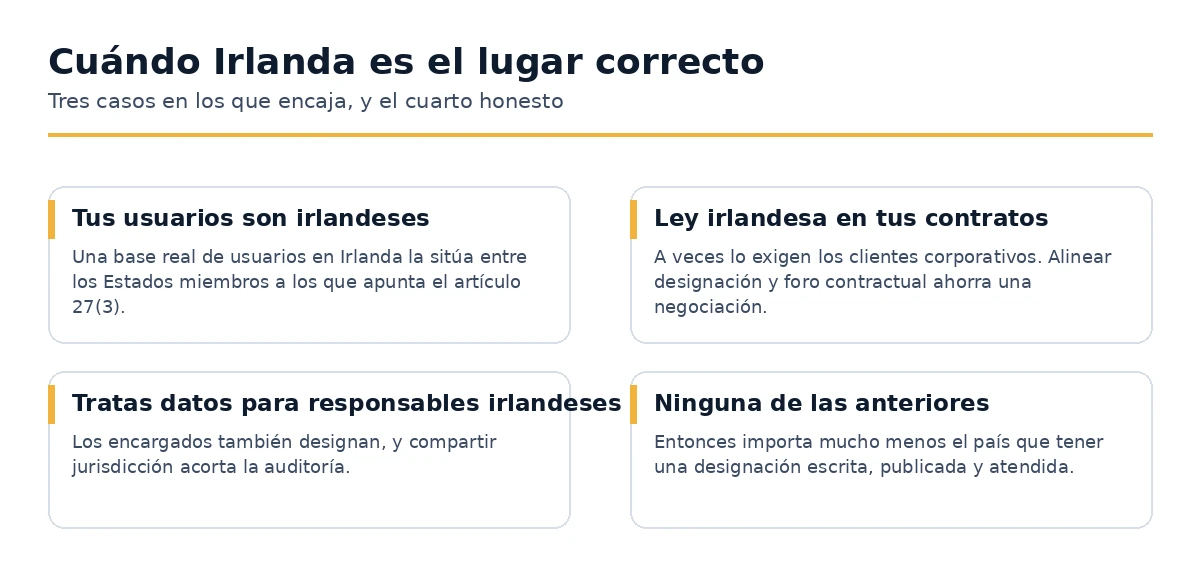 Tres casos donde designar un representante de la UE en Irlanda es la elección correcta.