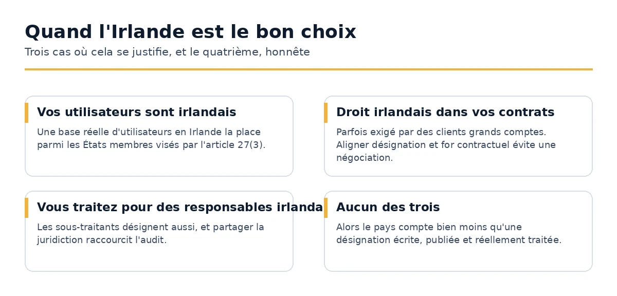 Trois cas où désigner un représentant de l'UE en Irlande est le bon choix.