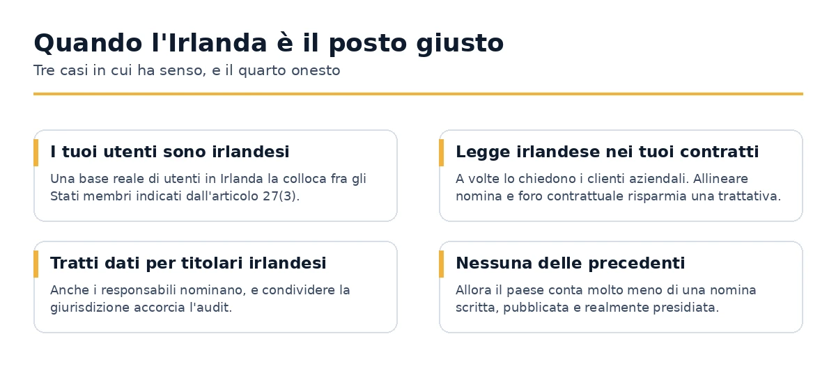 Tre casi in cui designare un rappresentante UE in Irlanda è la scelta giusta.