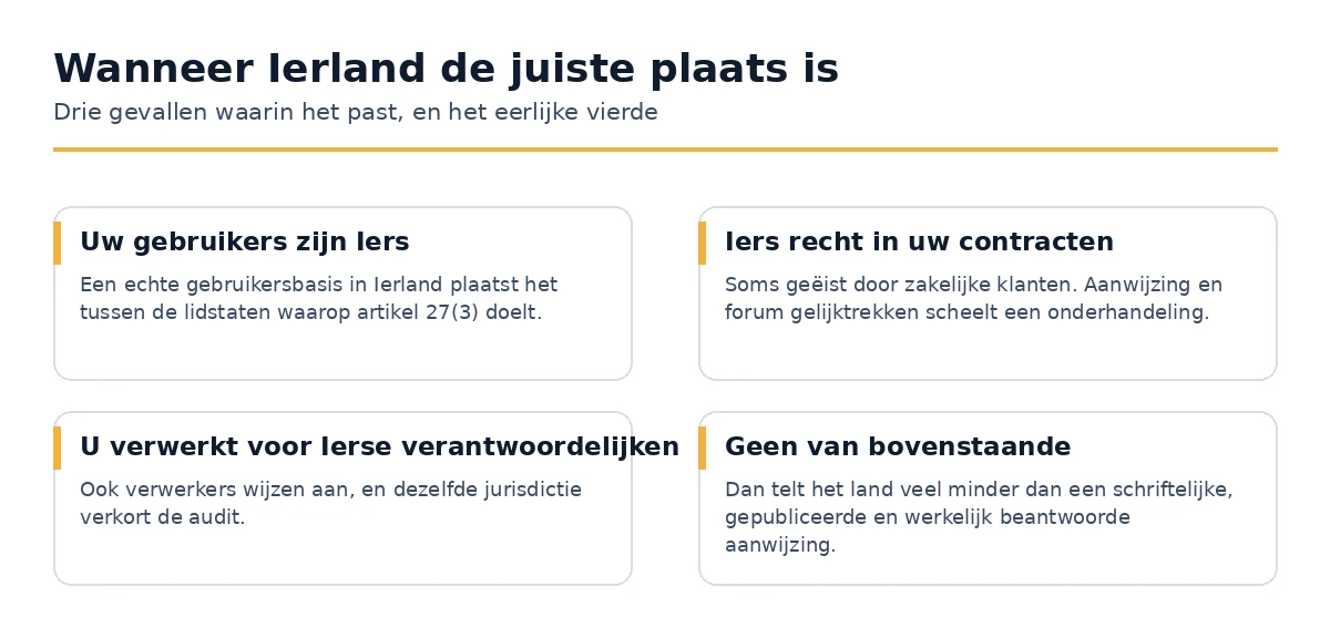 Drie gevallen waarin het aanwijzen van een EU-vertegenwoordiger in Ierland de juiste keuze is.