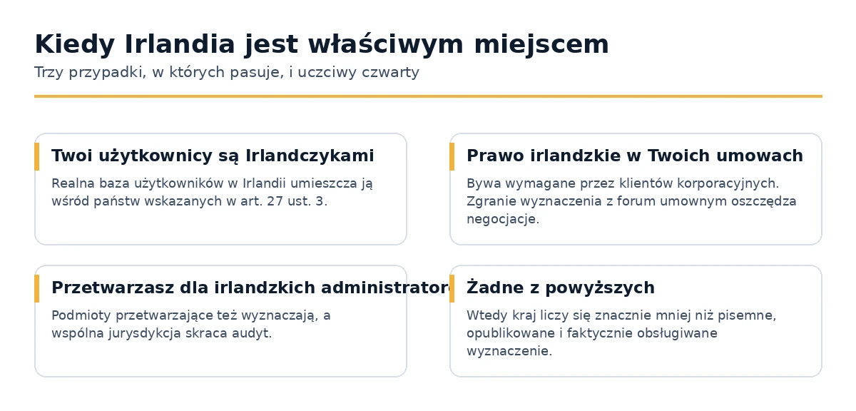 Trzy przypadki, w których wyznaczenie przedstawiciela UE w Irlandii jest właściwym wyborem.