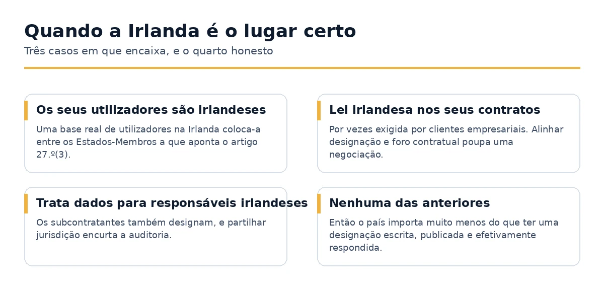 Três casos onde designar um representante da UE na Irlanda é a escolha certa.
