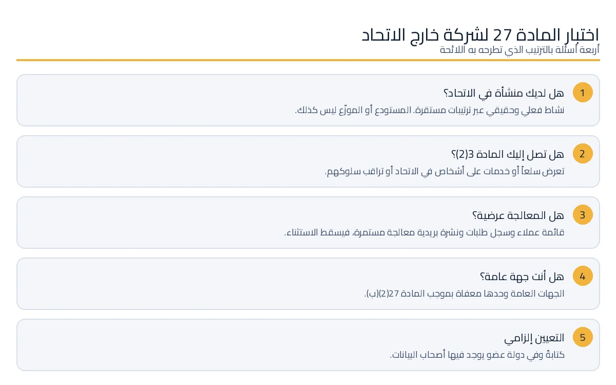 اختبار قرار المادة 27 لشركة تأسست خارج الاتحاد الأوروبي
