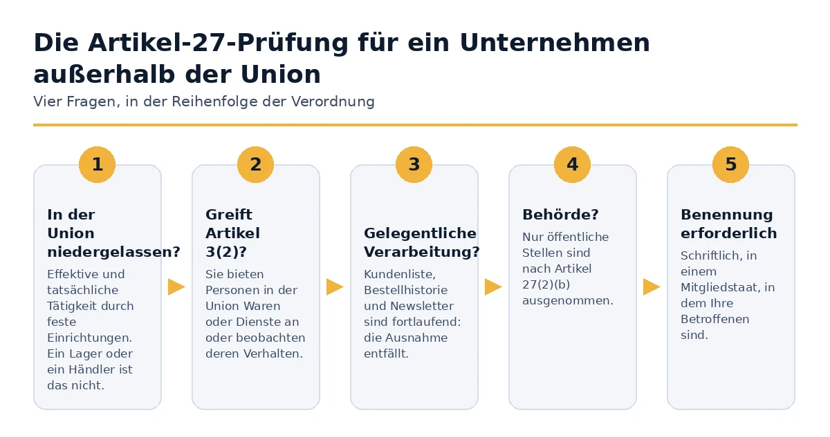 Der Artikel 27 Entscheidungstest für ein Unternehmen, das außerhalb der Europäischen Union gegründet wurde.