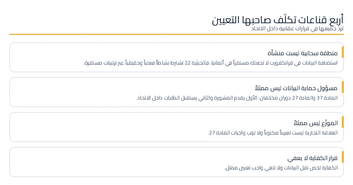 أربع معتقدات خاطئة حول التزام الممثل الأوروبي بموجب المادة 27