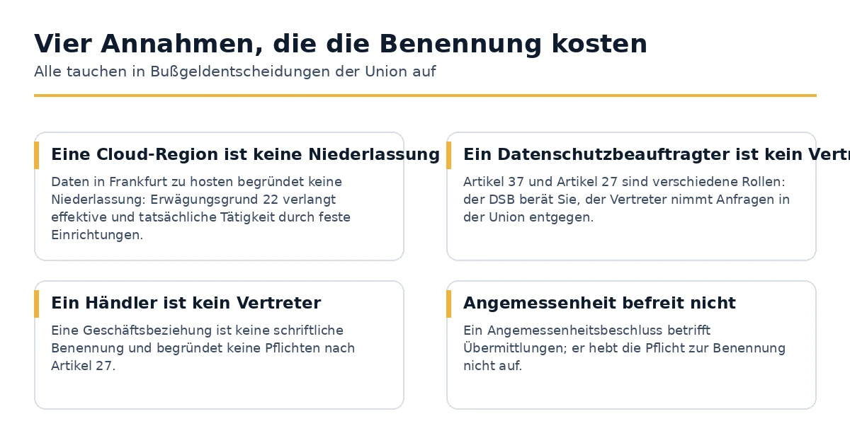 Vier irrige Überzeugungen über die Verpflichtung des EU-Vertreters nach Artikel 27.