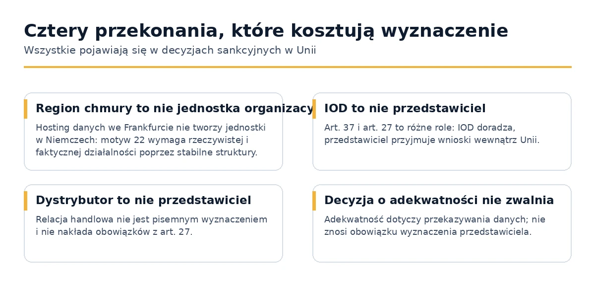 Cztery błędne przekonania dotyczące obowiązku przedstawiciela UE zgodnie z Artykułem 27.