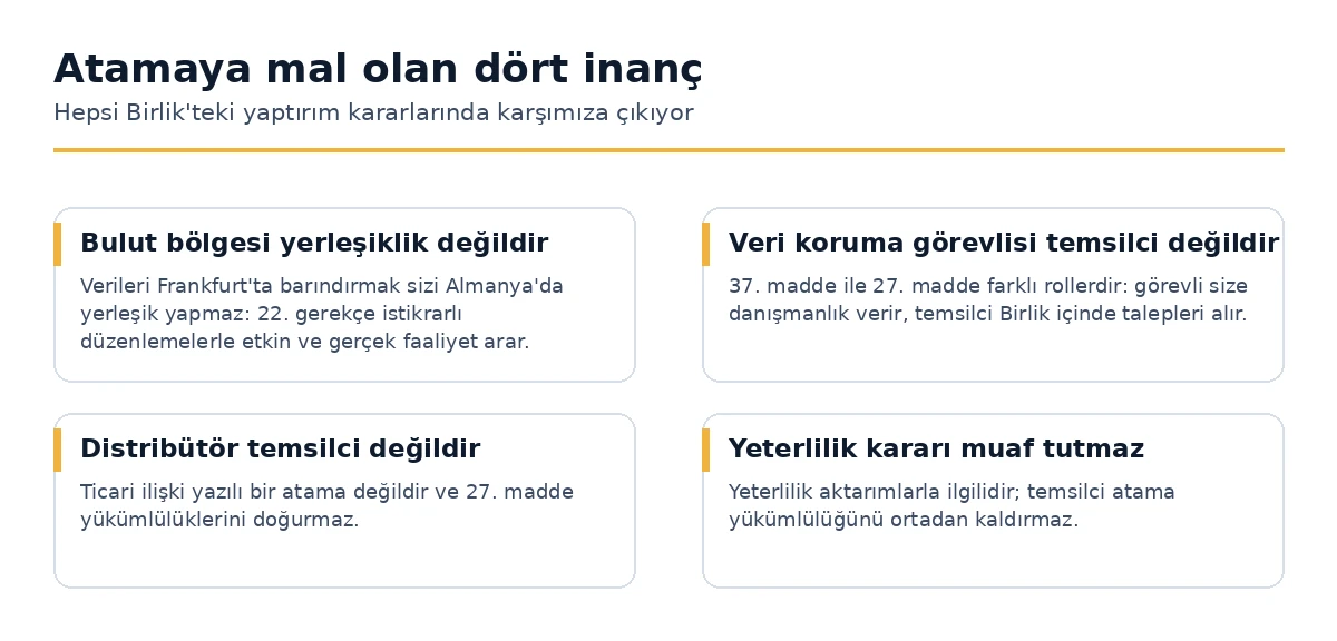 27. Madde AB temsilcisi yükümlülüğü hakkında dört yanlış inanç